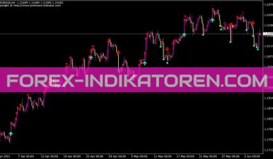 Theclassicturtletrader Indikator für MT4