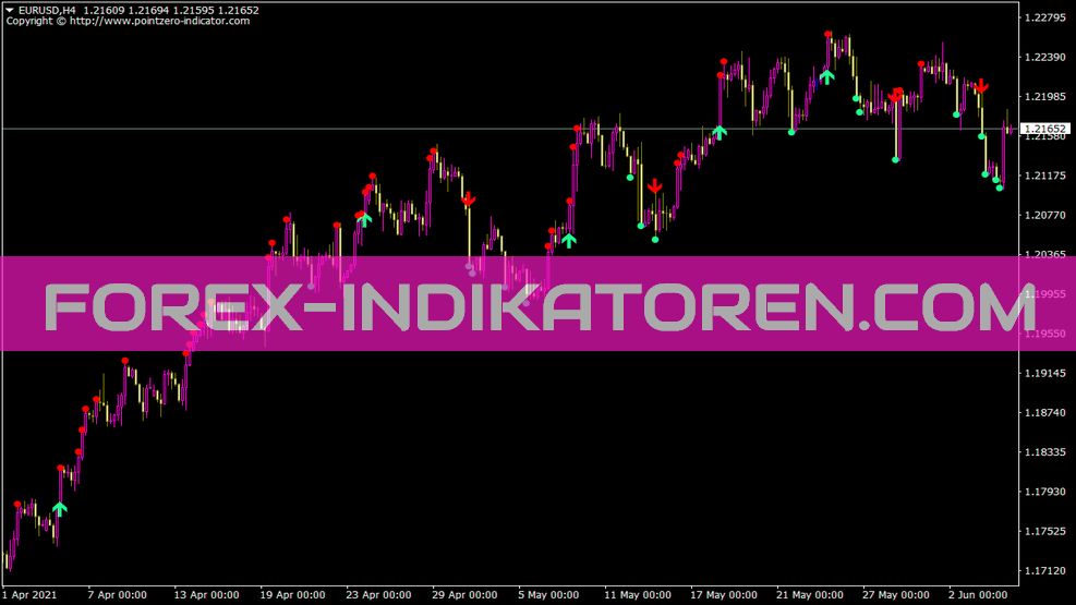 Theclassicturtletrader indicator for MT4