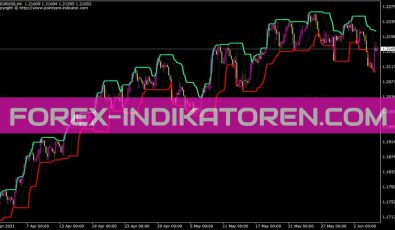 Theturtletradingchannelraw Indikator für MT4
