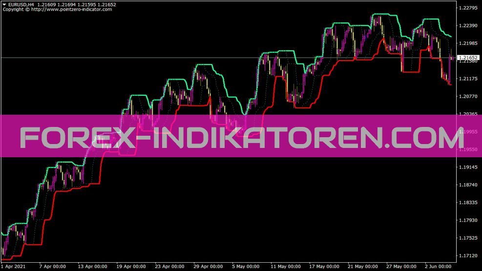 Theturtletradingchannelraw Indikator für MT4
