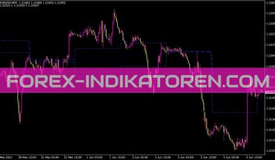 Three Day Rolling Pivot Indikator für MT4
