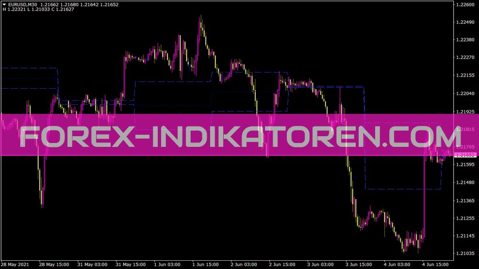 Three Day Rolling Pivot Indicator for MT4