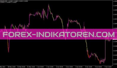 Three Line Break Indikator für MT4