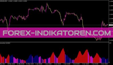 Threecombo Indikator für MT4
