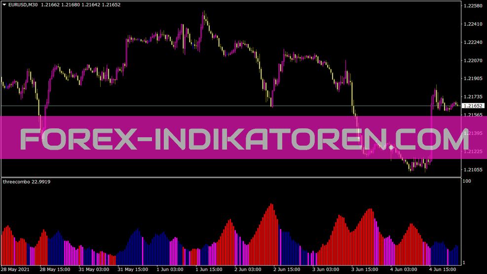 Indicador Threecombo para MT4