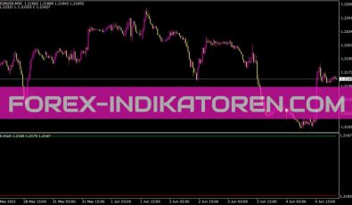 Tick Chart Indikator Tick Chart Indikator für MT4