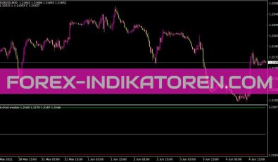 Tick Chart Median Indikator Tick Chart Median Indikator für MT4