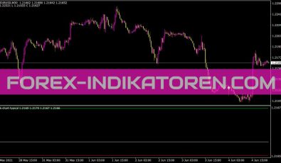 Tick Chart Typical Indikator Tick Chart Typical Indikator für MT4