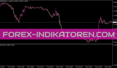 Tick on Chart Indikator Tick on Chart Indikator für MT4