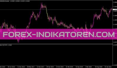 Ticker Fatl Indikator für MT4