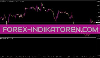 Ticker Fatl Satl Indikator für MT4