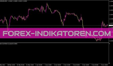 Ticker MACD Indikator für MT4