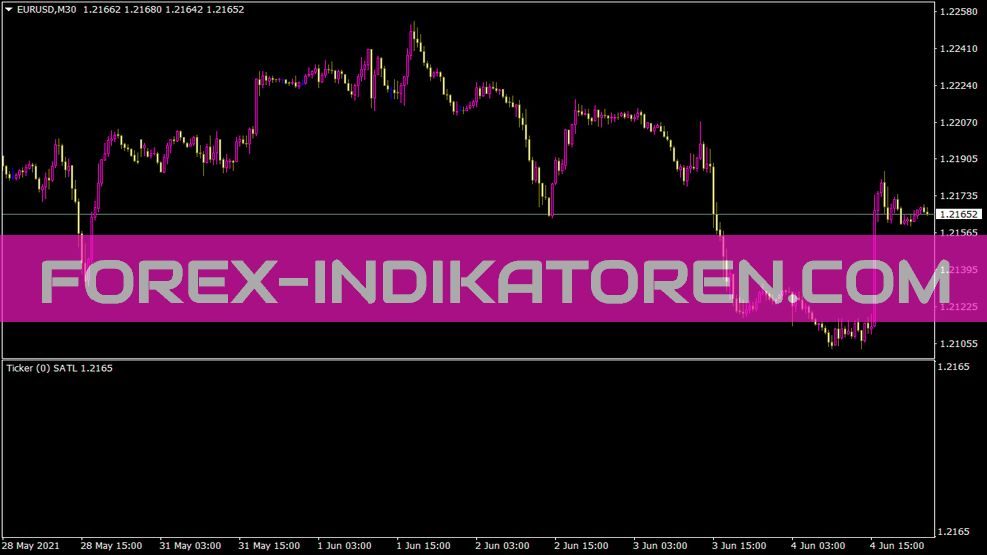 Ticker Satl Indikator für MT4
