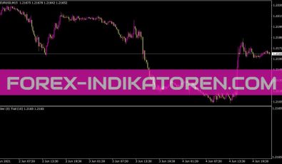 Ticker Trail Indikator für MT4