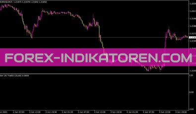 Ticker Trailcd Indikator für MT4
