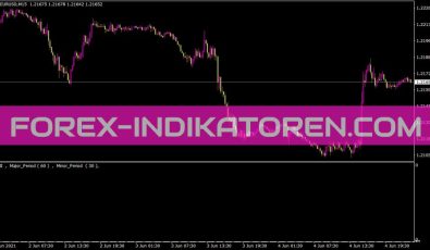 Tii Rlh Indikator für MT4