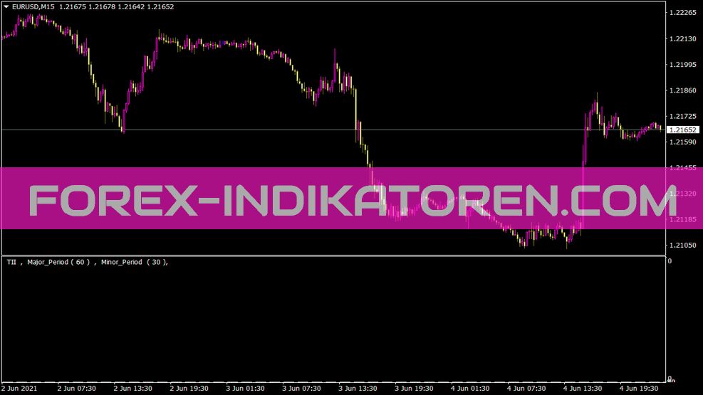 Tii Rlh indicator for MT4