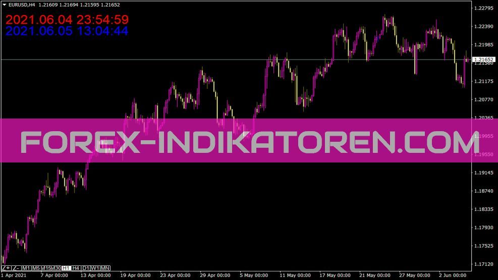 Time Indikator für MT4