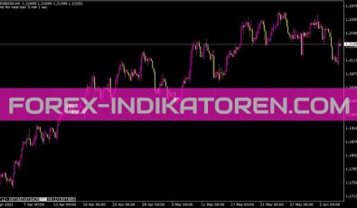 Time To Next Bar Indikator für MT4