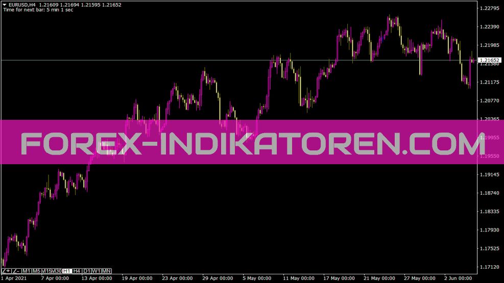 Indicateur Time To Next Bar pour MT4