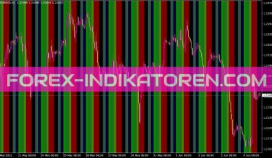 Time Zones Black Screen Indikator für MT4