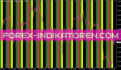 Time Zones Indikator für MT4