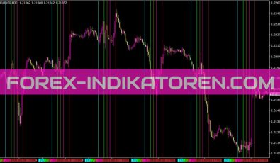 Time Sessions Indikator für MT4