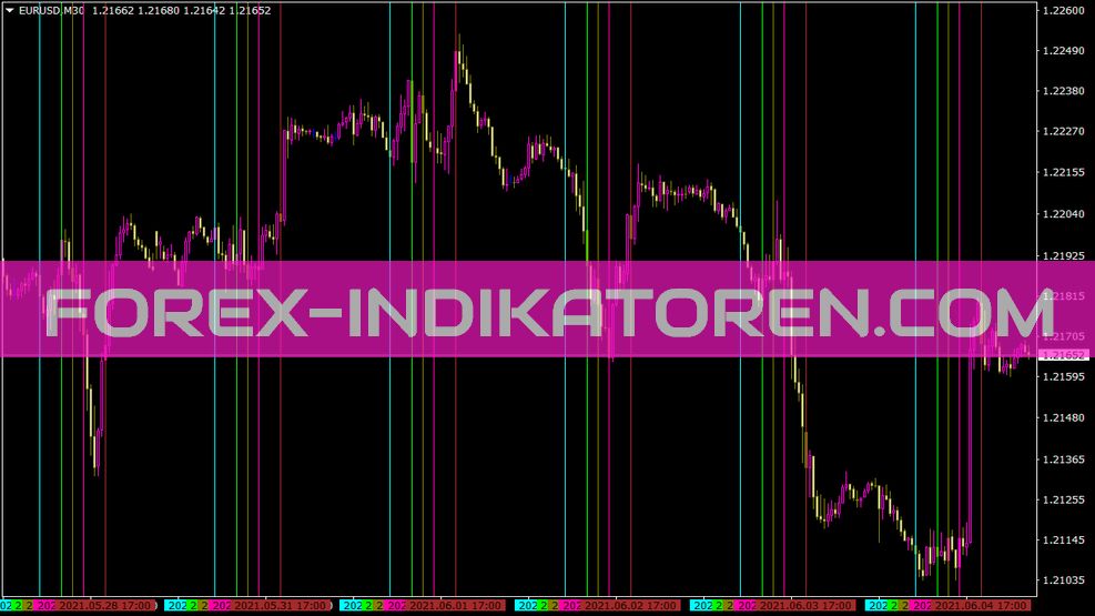 Indicatore delle sessioni di tempo per MT4