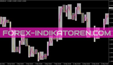 Time1 Modified Indikator für MT4