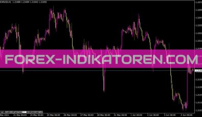 Timeframe Zoom Per Chart Indikator für MT4