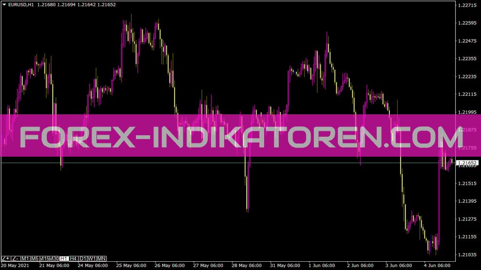 Indicador de zoom por gráfico de marco de tiempo para MT4