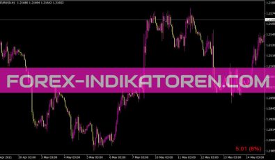 Timetonextcandle Indikator für MT4