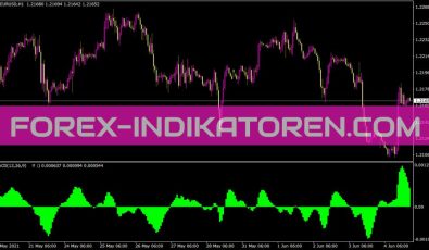 Tipama Indikator für MT4