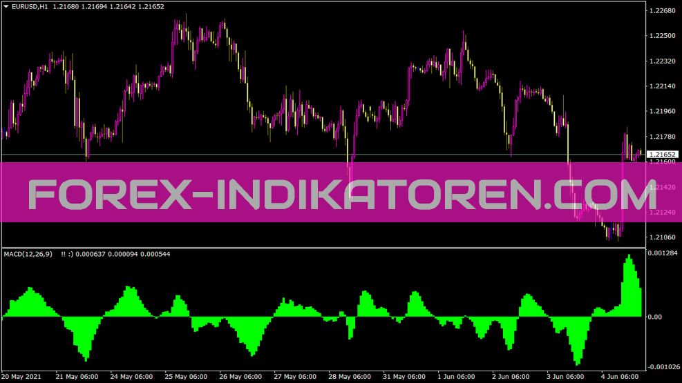 Tipama Indicator for MT4