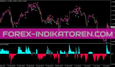Tipu CCI Indikator für MT4
