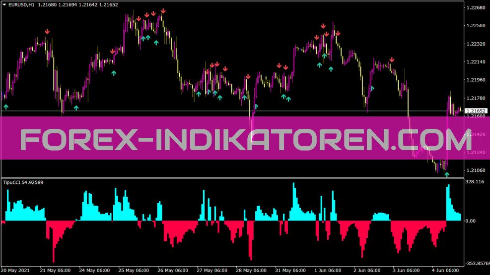 Tipu CCI Indicator für MT4