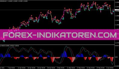 Tipu MACD Indikator für MT4