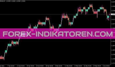 Tipu Renko Indikator für MT4