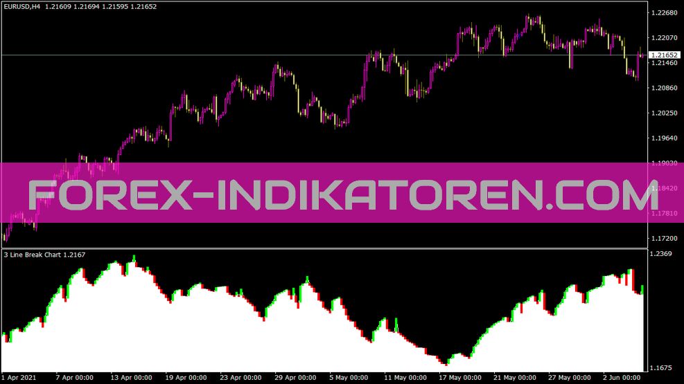 Indicatore Tlb per MT4