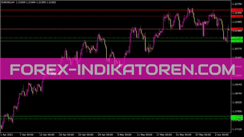 Tlb Oc indicator for MT4