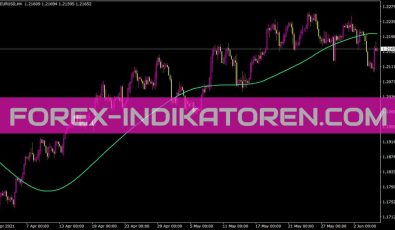 Tma Indikator für MT4
