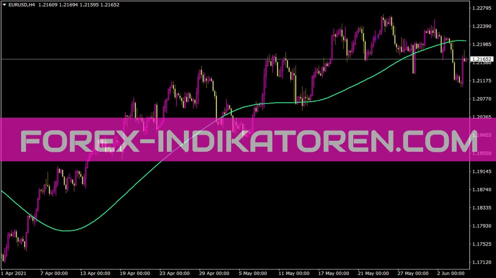 Indicateur Tma pour MT4