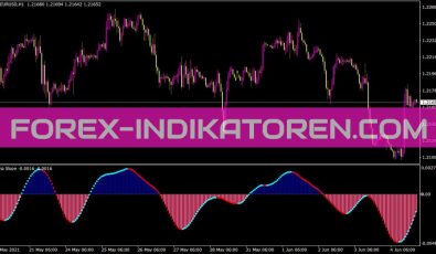 Tma Slope Nrp Alerts Indikator für MT4