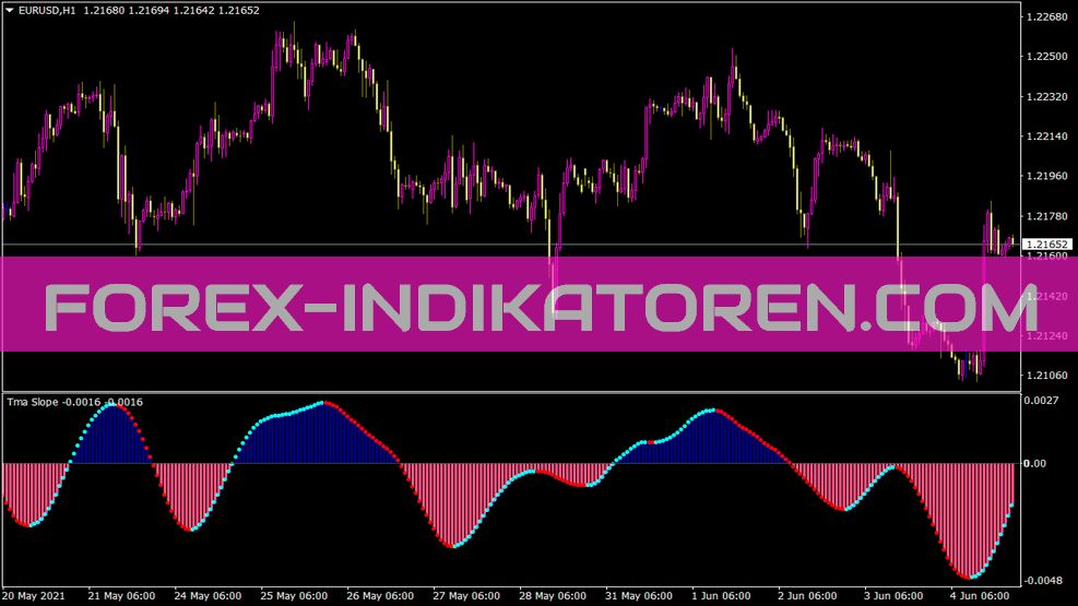 Tma Slope Nrp Alerts Indikator für MT4