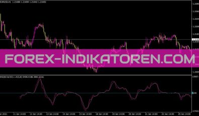 Tmagiq Indikator für MT4