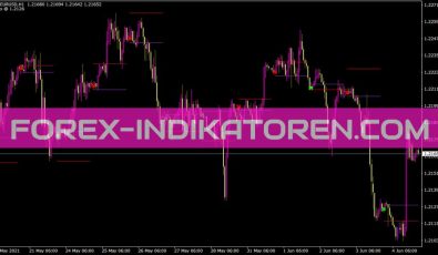 Today Trend Indikator für MT4