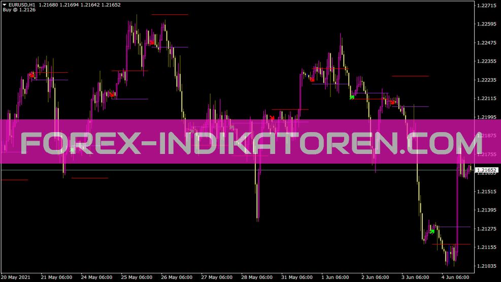 Indicador de tendência de hoje para MT4