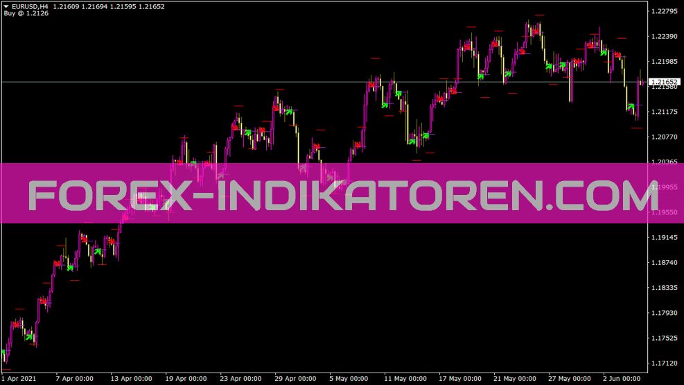 Tendência de hoje Último indicador para MT4