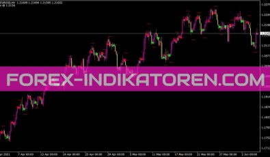 Today Trend Ruduga Indikator für MT4
