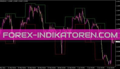 Todayhighlow Indikator für MT4